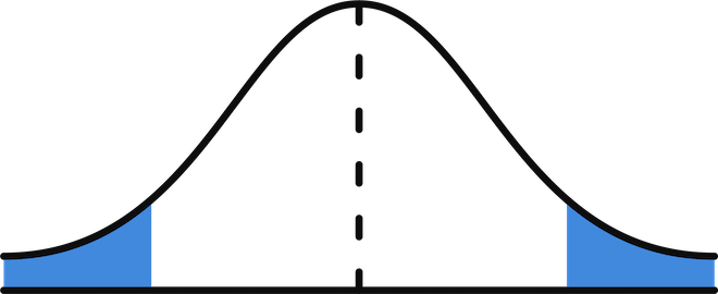 bell curve